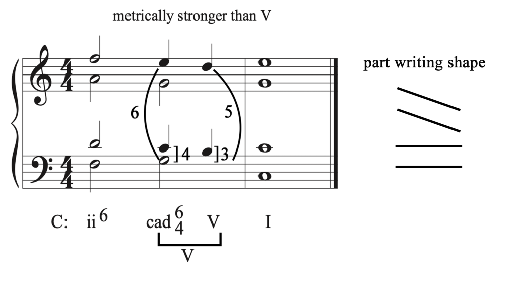 10.4 Part Writing, Second Inversion Triads: Tutorial – Comprehensive ...