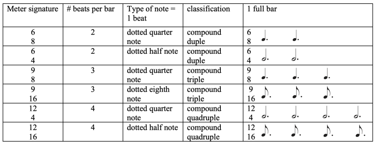 1.2 Basics of Meter: Tutorial – Comprehensive Musicianship, A Practical ...