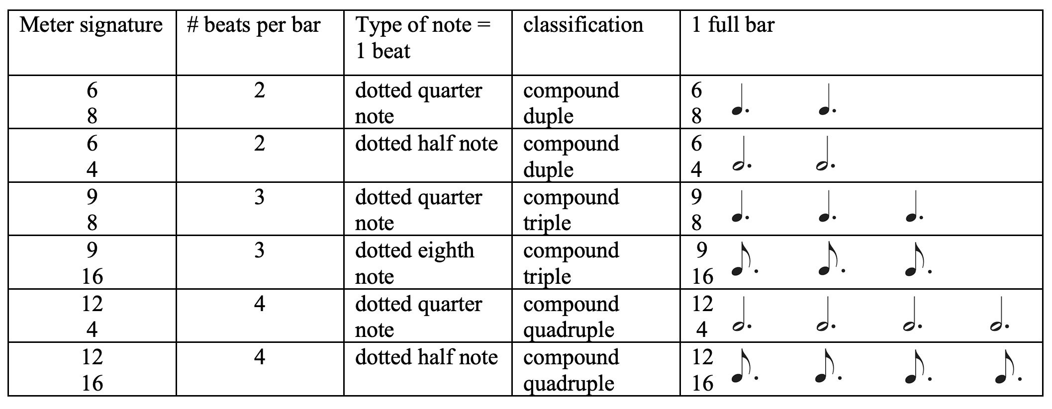 1.2 Basics of Meter Tutorial Comprehensive Musicianship A Practical Resource