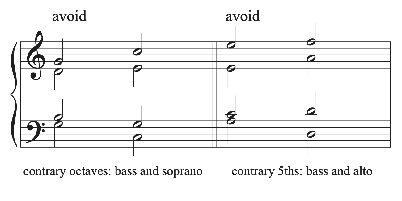 A musical example that shows contrary octaves and fifths.