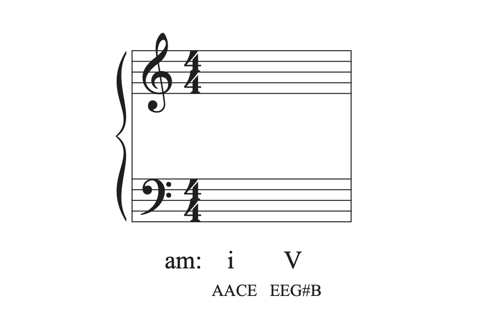 A list of the notes in each chord in the example in A minor.