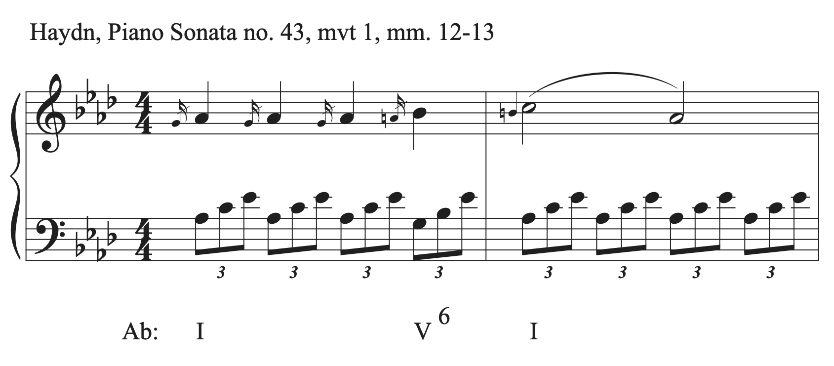 Excerpt from Haydn's Piano Sonata number 43, movement 1, measures 12 to 13.