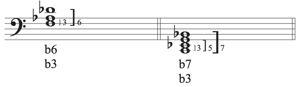 5.4 Figured Bass Notation: Tutorial – Comprehensive Musicianship, A ...