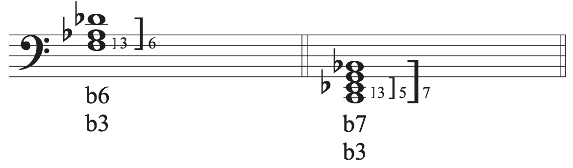Example of flats used in figured bass to lower notes by a half step.
