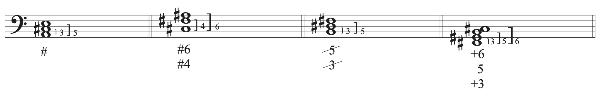 5.4 Figured Bass Notation: Tutorial – Comprehensive Musicianship, A ...