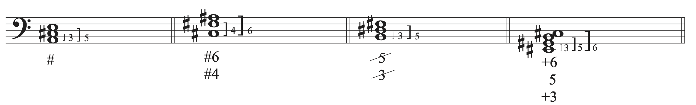Examples of sharps, slashes, and plus signs used in figure bass to raise notes by a half step.