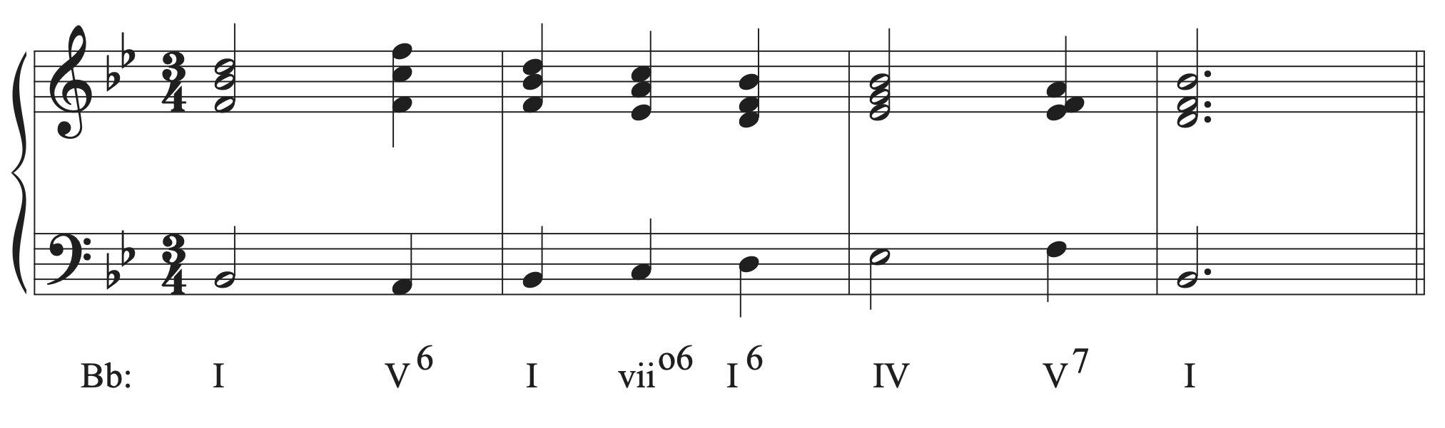 A musical example with a functional harmonic progression.