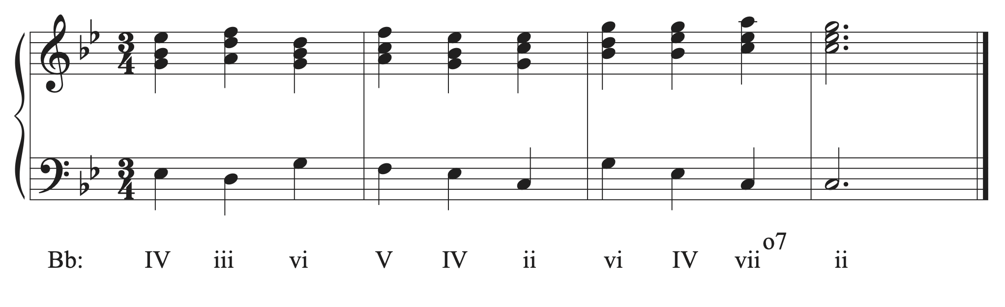 A musical example with a harmonic progression that uses unexpected chord connections.