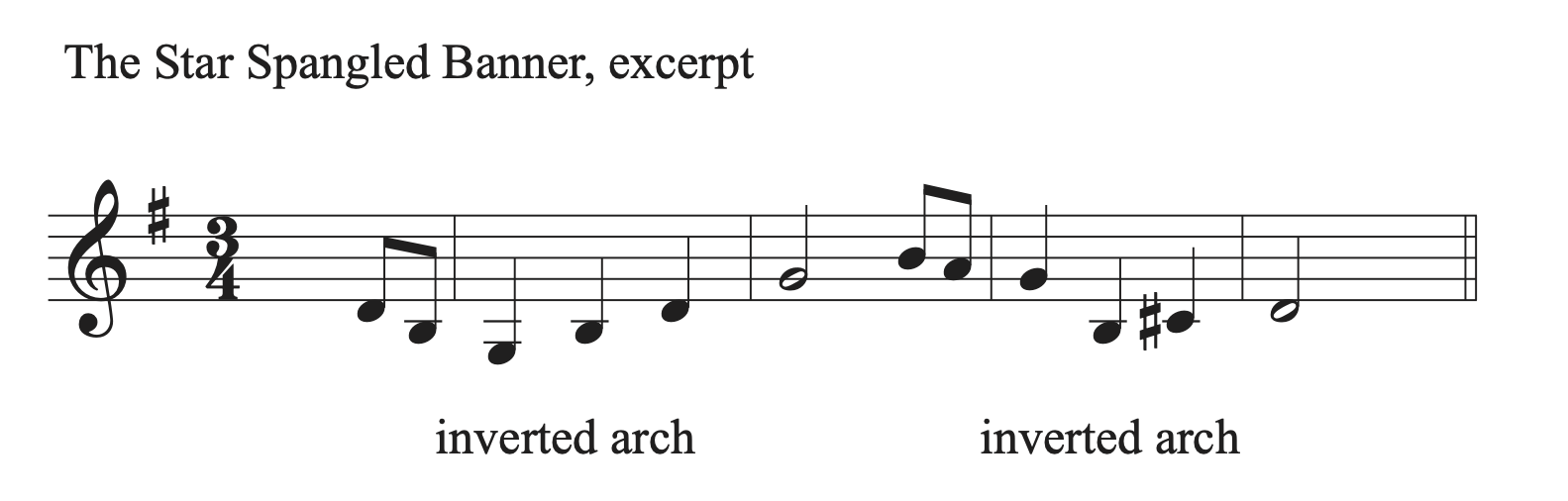 Excerpt from the Star Spangled Banner with inverted arch shapes labeled.