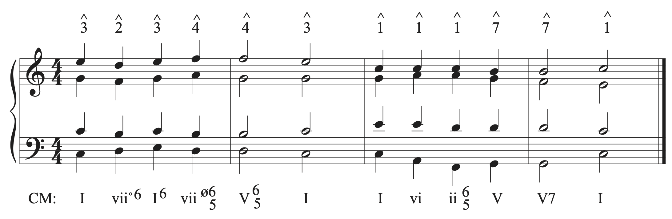 A four-bar musical example with C major with soprano, alto, tenor, band bass voices written to part write the given harmonic progression.