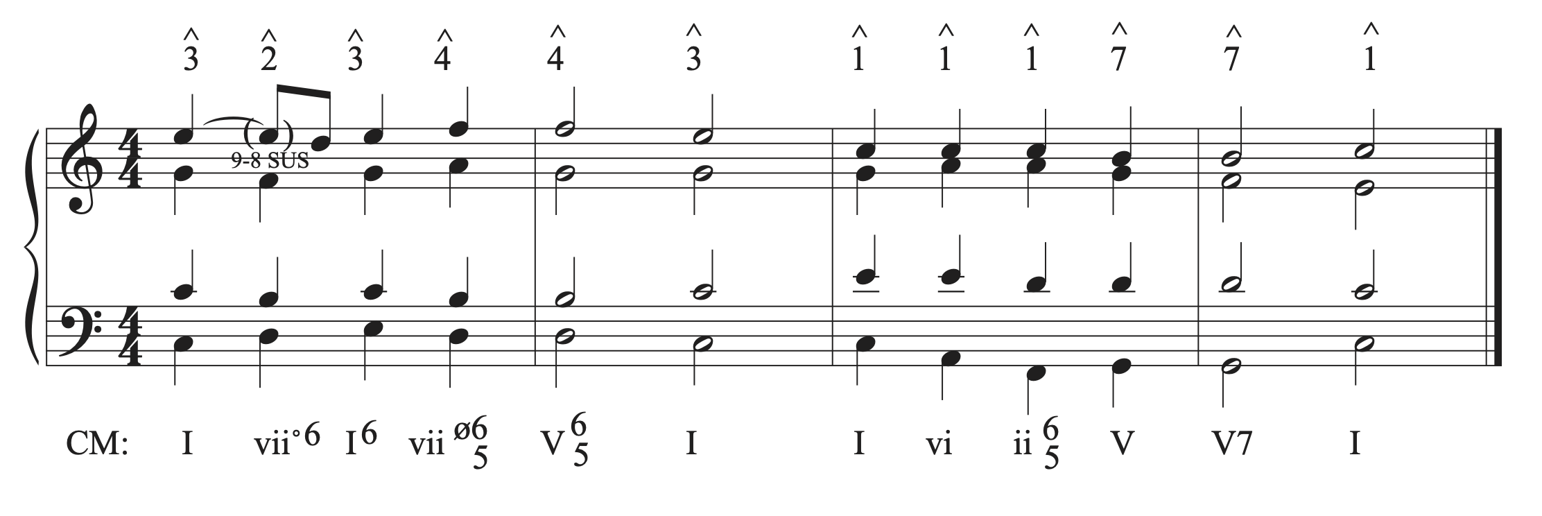 The musical example in C major with a 9-8 suspension added.