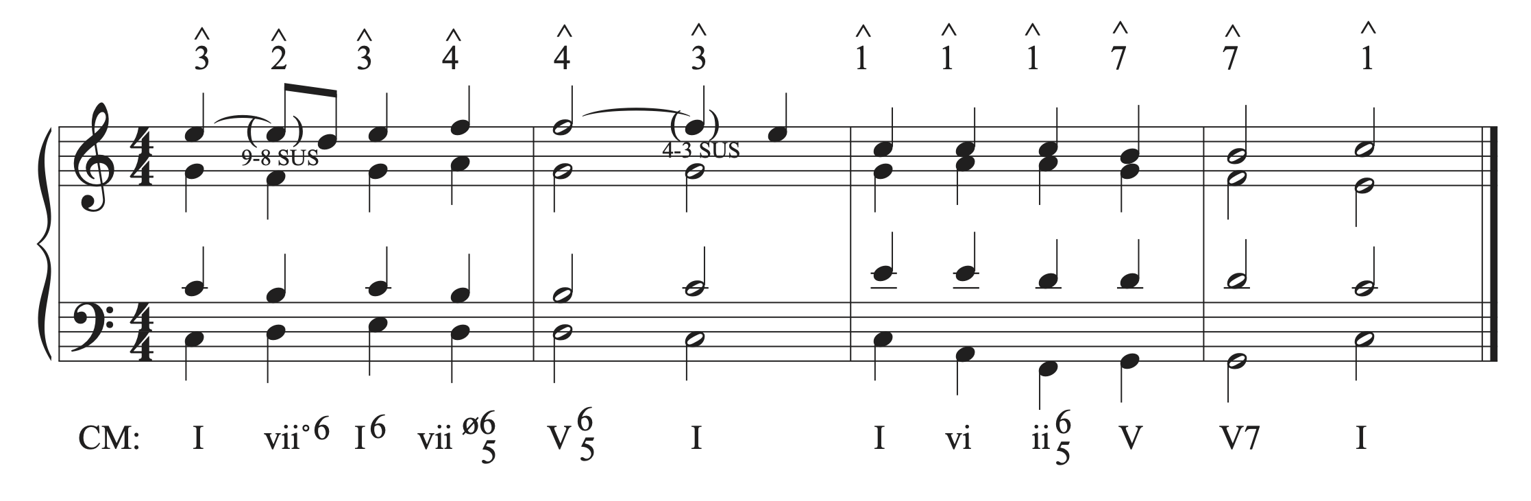The musical example in C major with a 4-3 suspension added.