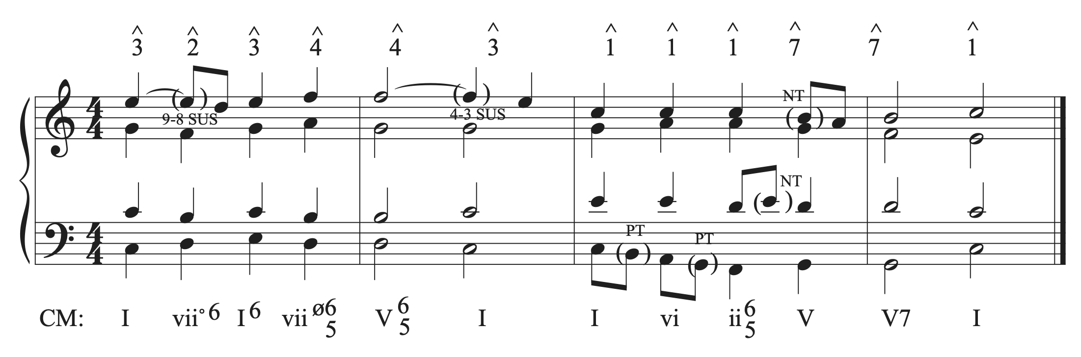 The musical example in C major with neighbor tones added.