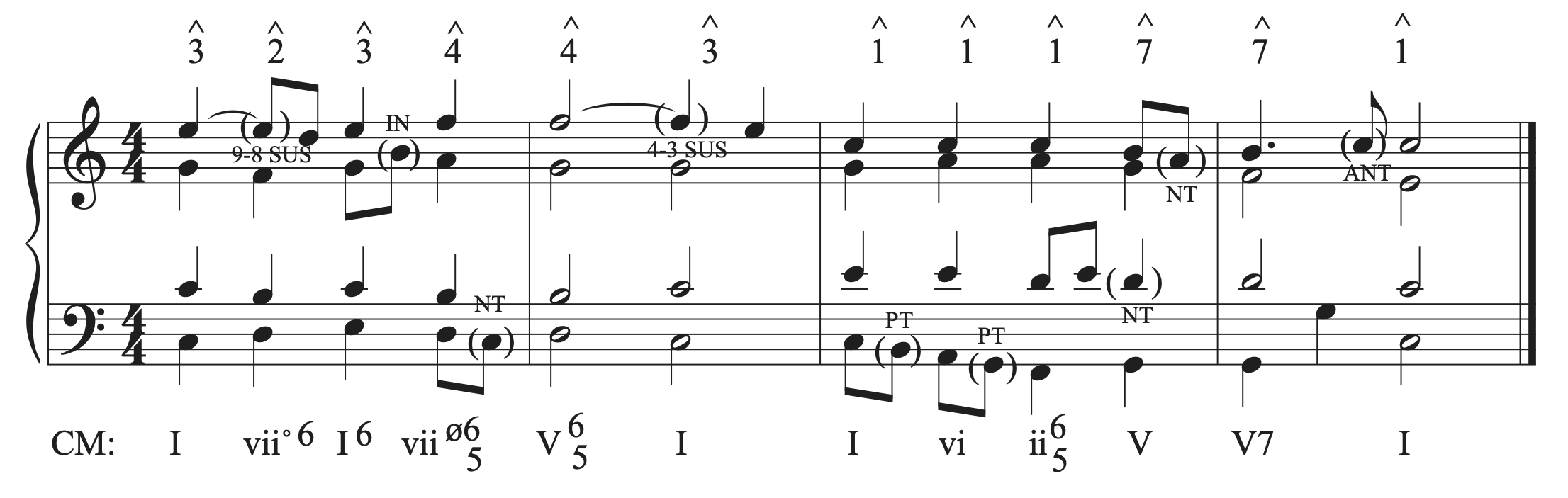 The musical example in C major with an incomplete neighbor tone added.