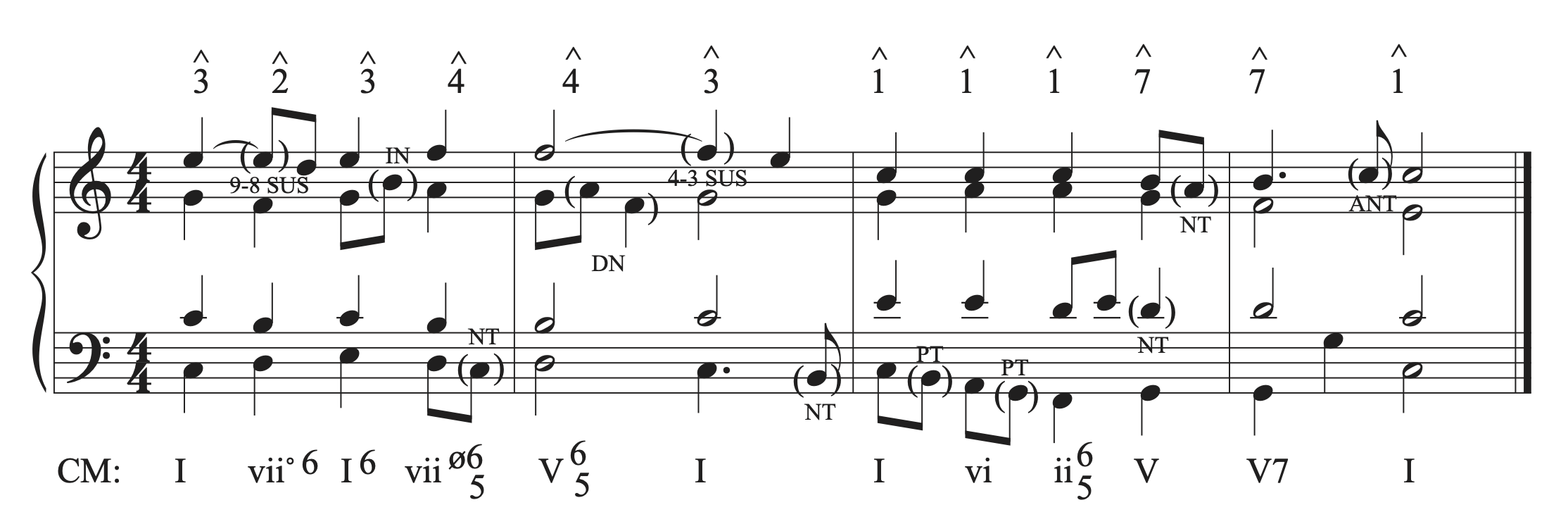 The musical example in C major with a double neighbor added.