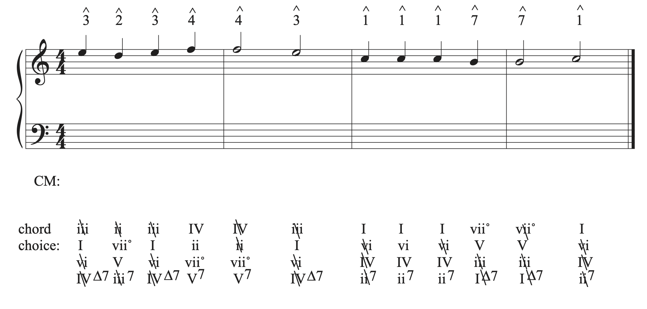 The musical example in C major with chord possibilities eliminated.