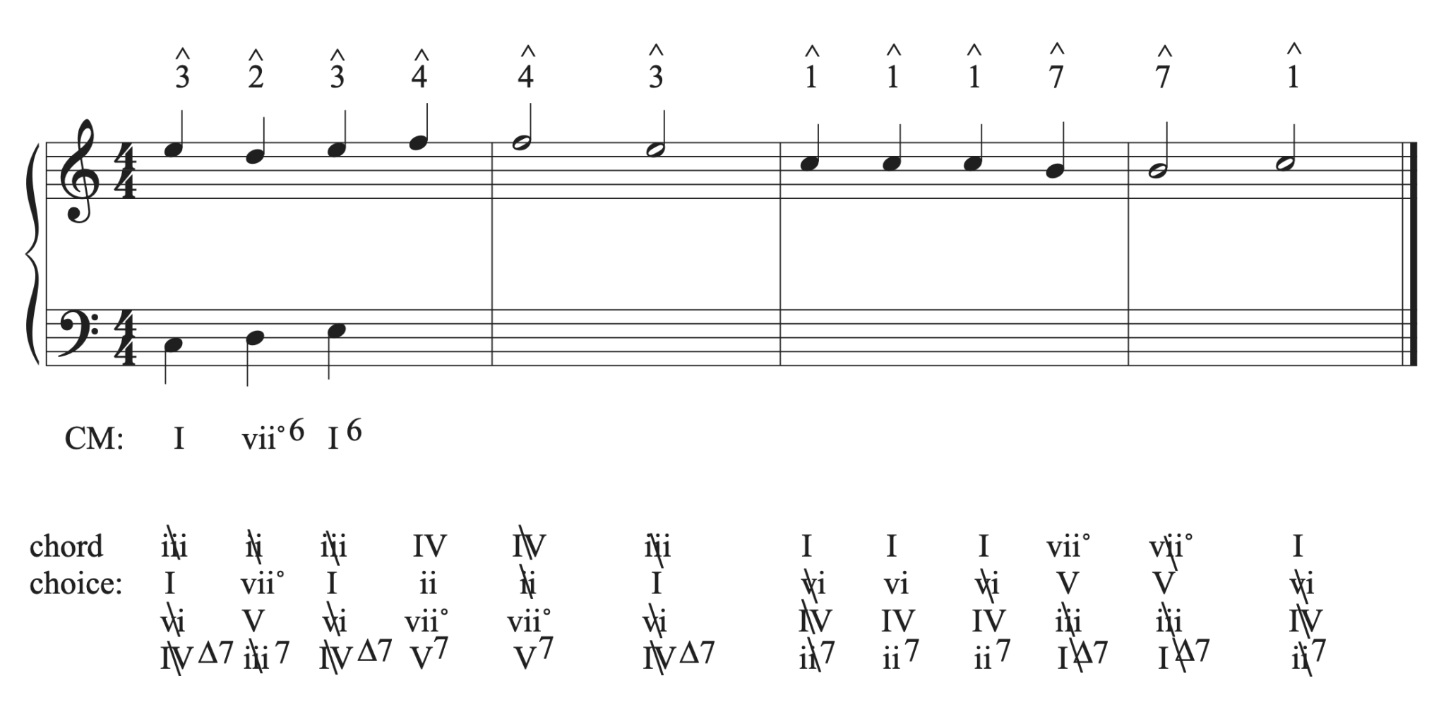 11.4 Harmonizing A Melody With Seventh Chords: Theory Exercises ...