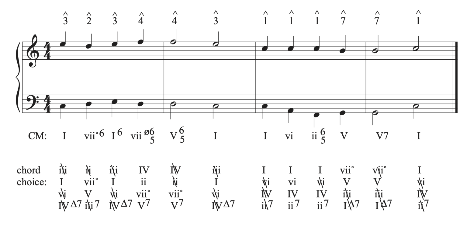 11.4 Harmonizing A Melody With Seventh Chords: Theory Exercises ...