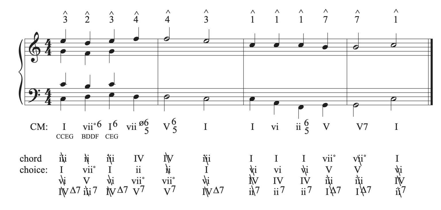 11.4 Harmonizing A Melody With Seventh Chords: Theory Exercises ...