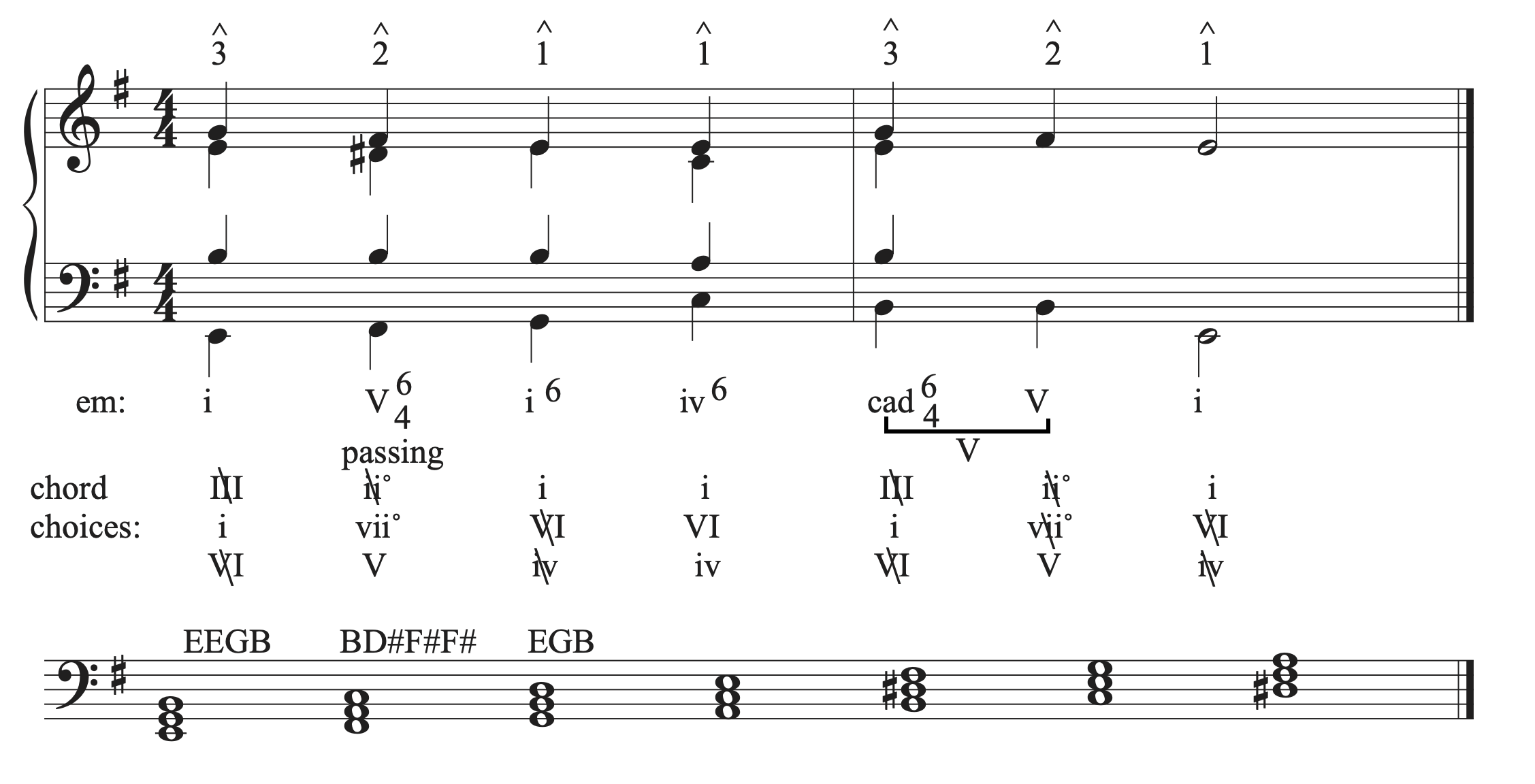 The musical example in G major with the elimination of parallel octaves.