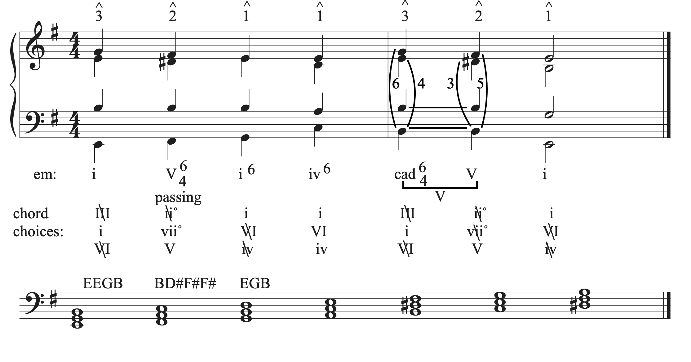 The musical example in G major with the cadential six-four chord added.
