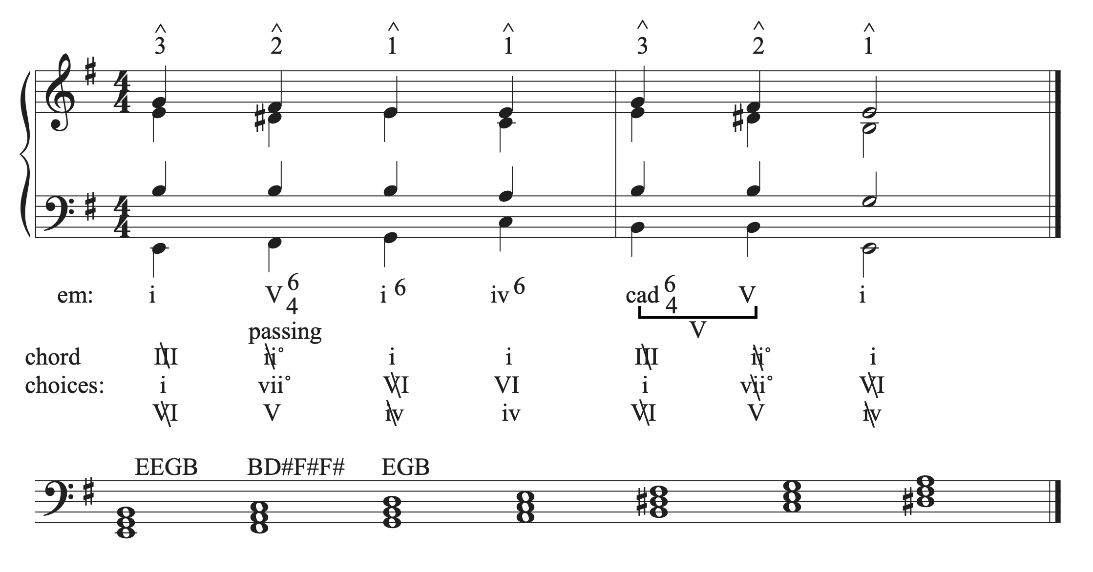 The completed musical example in G major.