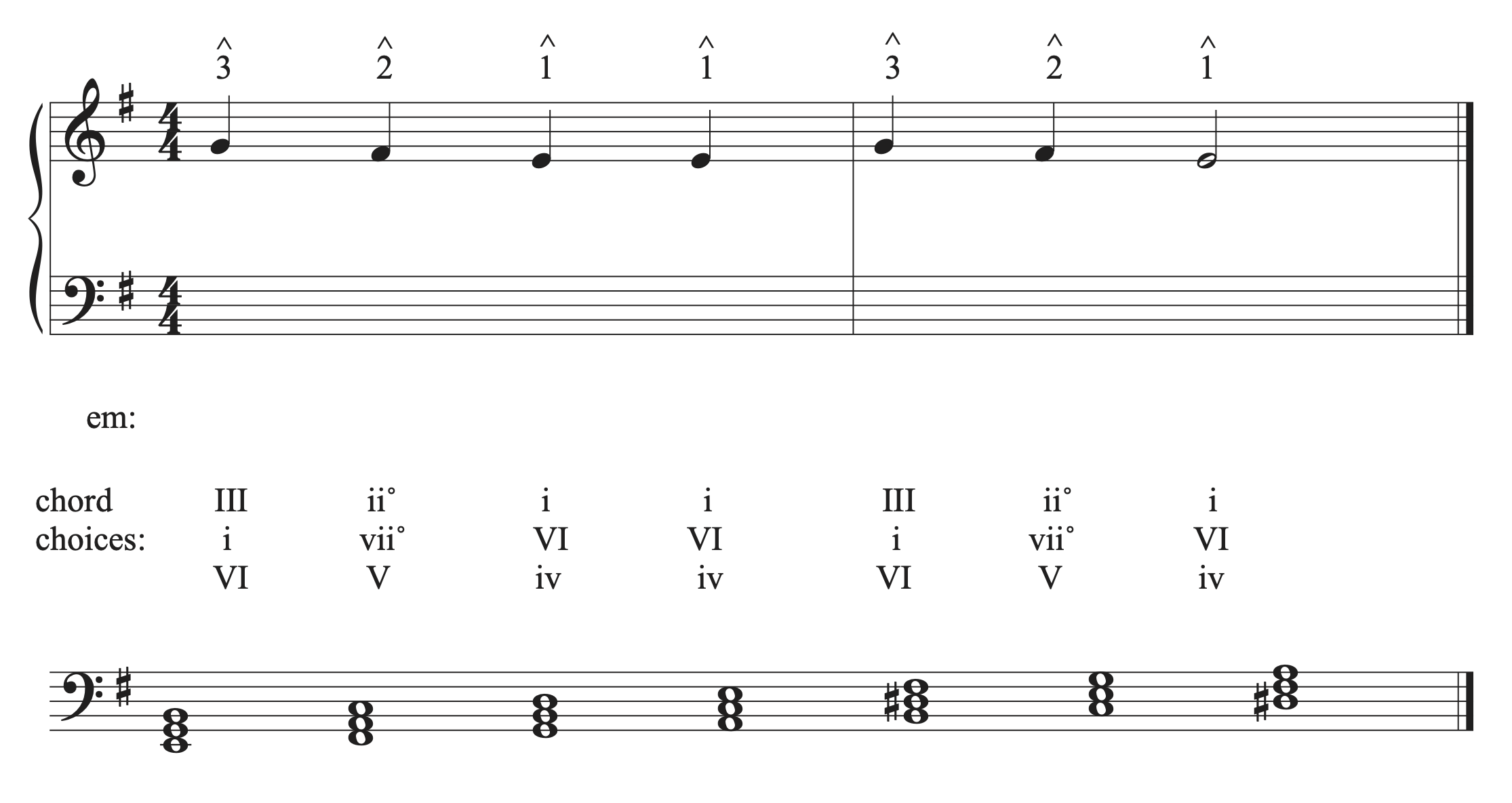 The musical example in G major with a list of chord possibilities for each scale degree in the soprano.