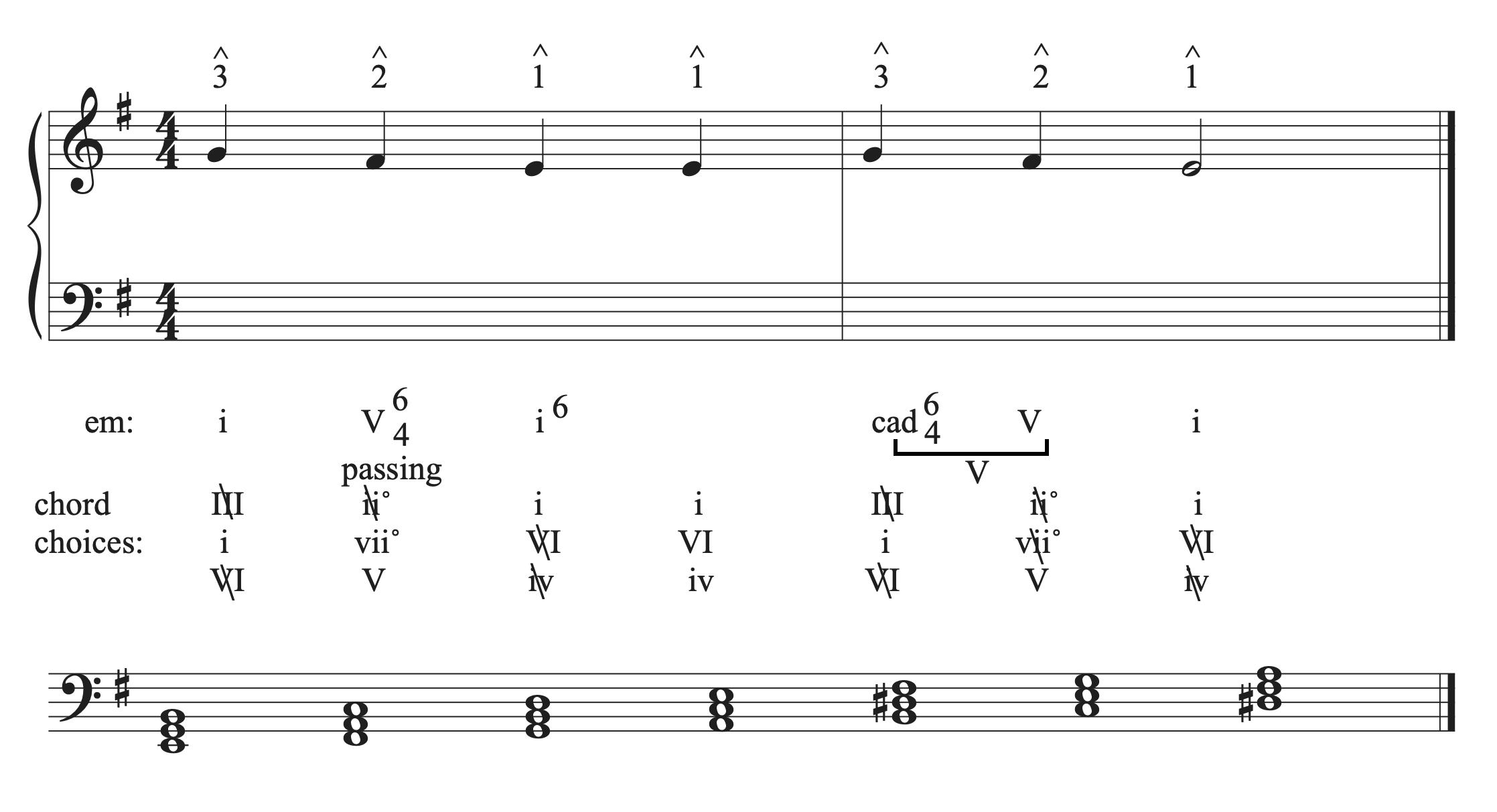 The musical example in G major with a chosen chord progression.