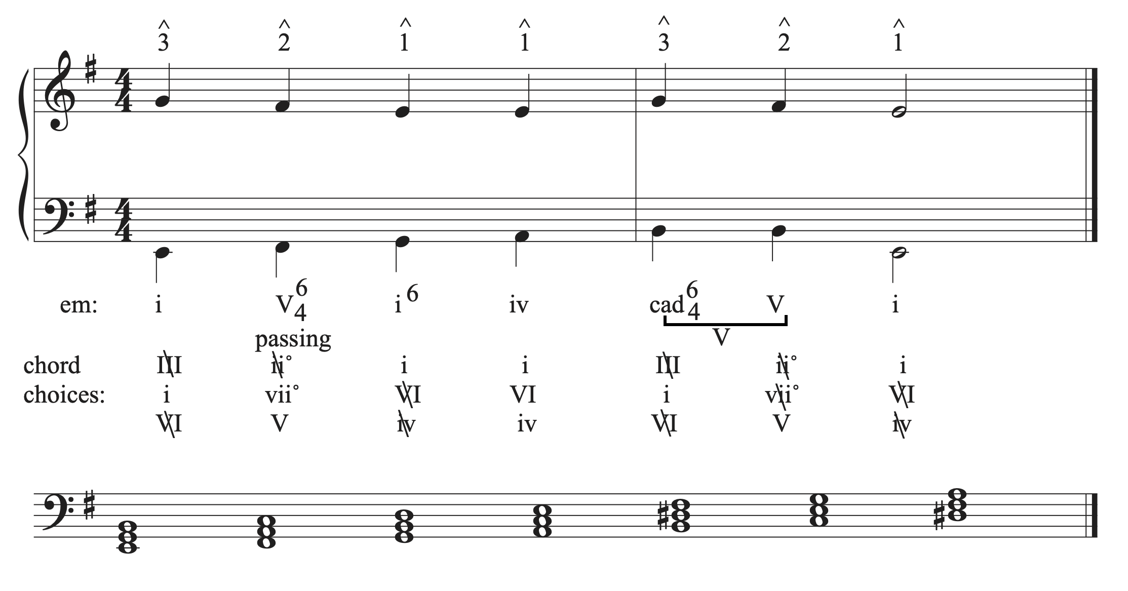 The musical example in G major with the bass line added.