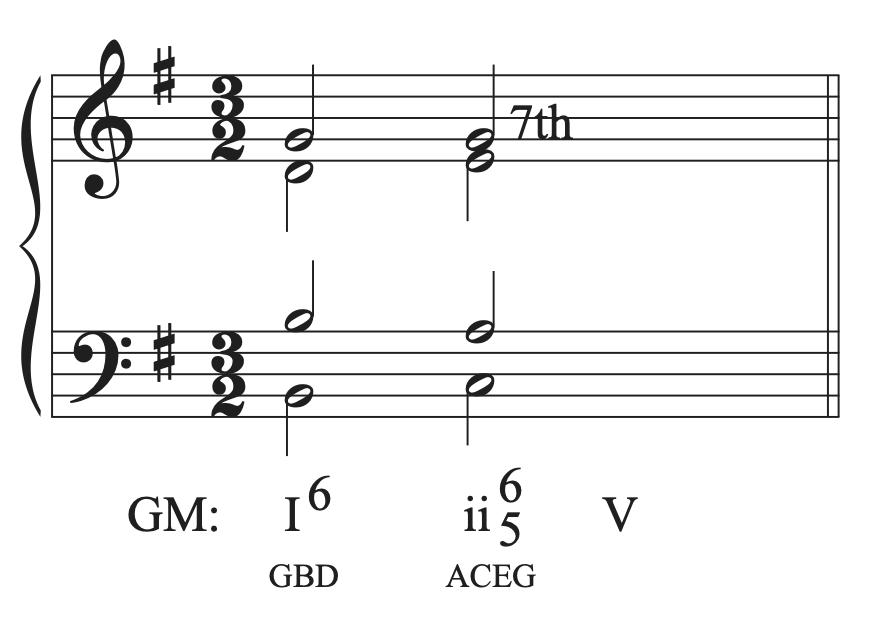 Part writing the I chord in first inversion leading to the ii7 chord in first inversion in the musical example in G major.