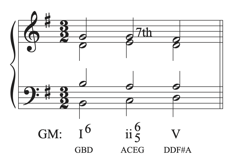 Part writing the V chord in the musical example in G major.