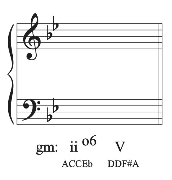 A musical example in g minor with chord progression ii diminished in first inversion to V without notes on the staff.