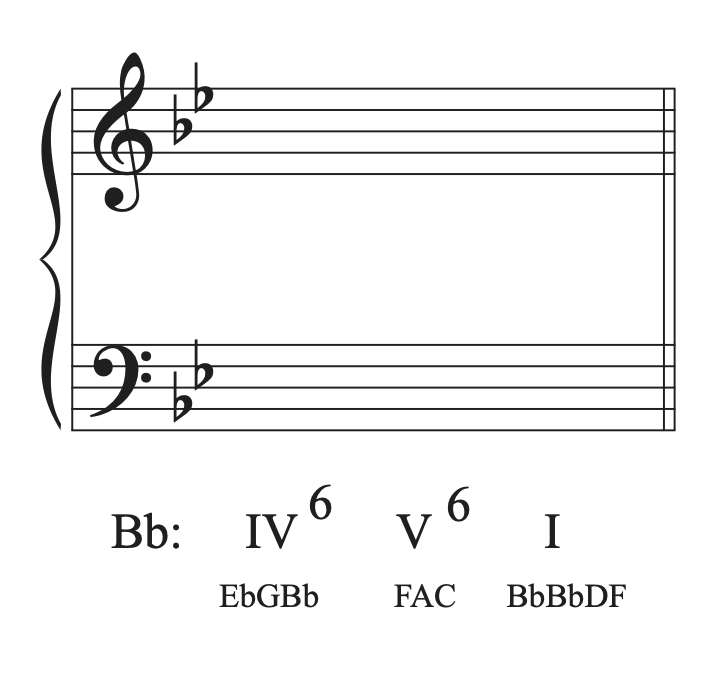 A musical example in B-flat major with chord progression IV in first inversion to V in first inversion to I without notes on the staff.