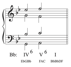 10.3 Part Writing, First Inversion Triads and Suspensions: Theory ...