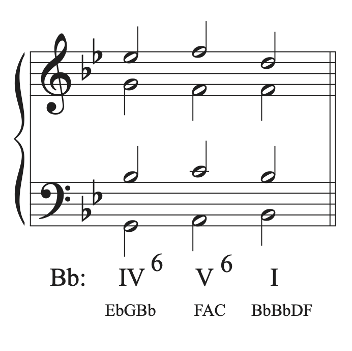 Part writing the I chord in the musical example in B-flat major.