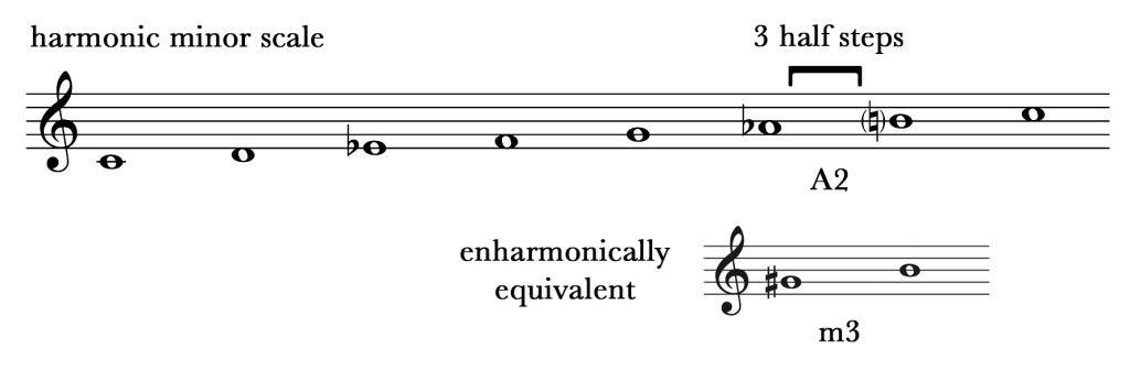 4.1 Intervals: Tutorial – Comprehensive Musicianship, A Practical Resource