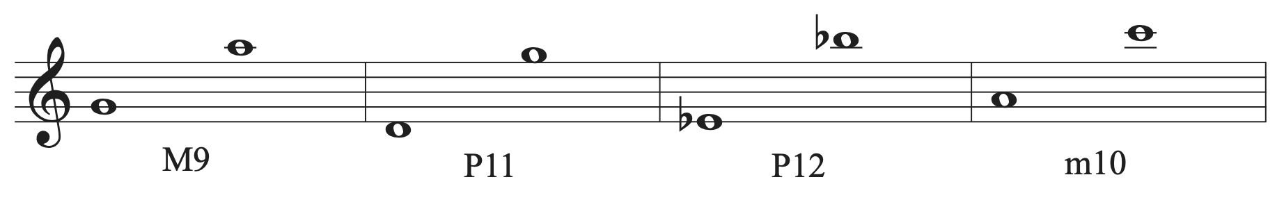 Compound intervals major ninth, perfect eleventh, perfect twelfth, and minor tenth shown on a staff.