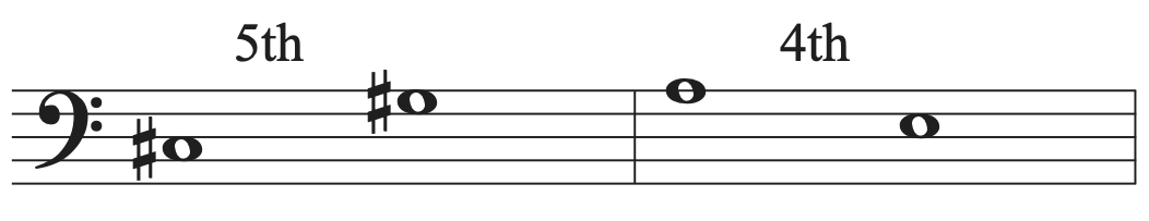 An interval of a perfect fifth ascending from C-sharp and G-sharp and an interval of a perfect fourth descending from A to E shown on a staff.