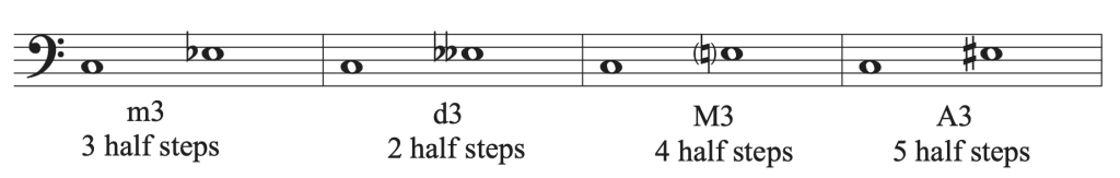 4.1 Intervals: Tutorial – Comprehensive Musicianship, A Practical Resource