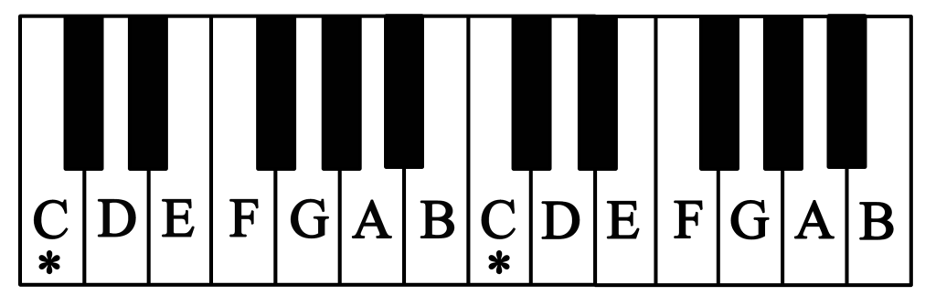 2.1 Pitch, Clefs, and Intervals: Tutorial – Comprehensive Musicianship ...