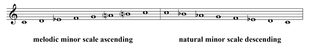 3.3 Minor Scales: Tutorial – Comprehensive Musicianship, A Practical