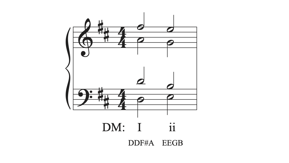 Part writing the ii chord in the musical example in D major.