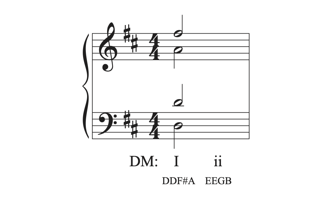 Part writing the I chord in the musical example in D major.