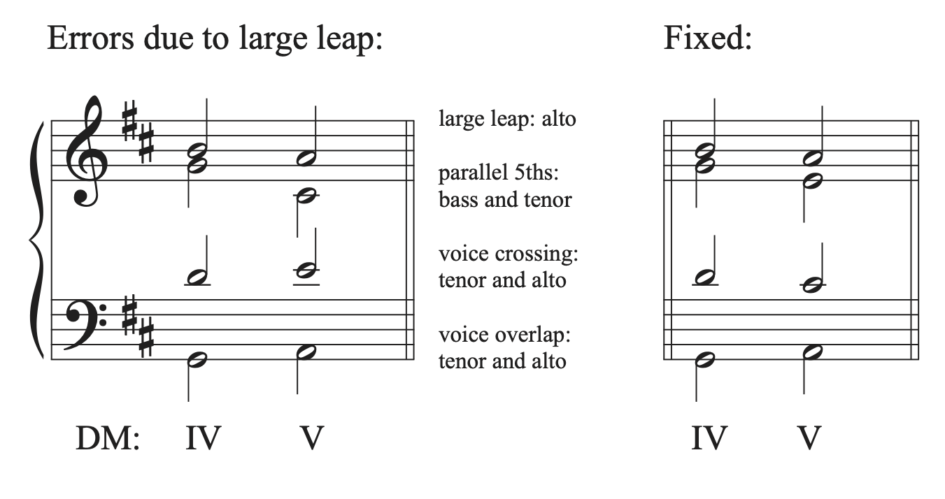 A musical example in D major with errors due to large leaps shown and fixed.