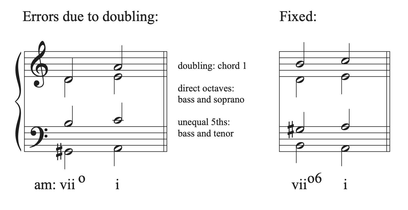 A musical example in A minor with errors due to doubling shown and fixed.