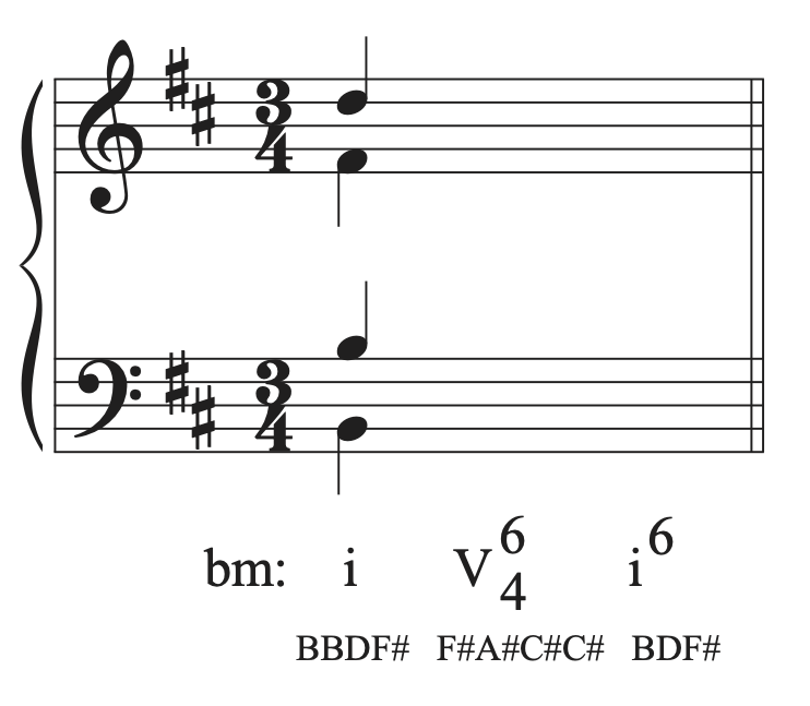A musical example in B minor with chords I to V in second inversion to I in first inversion using a passing six-four chord. The I chord is completed.