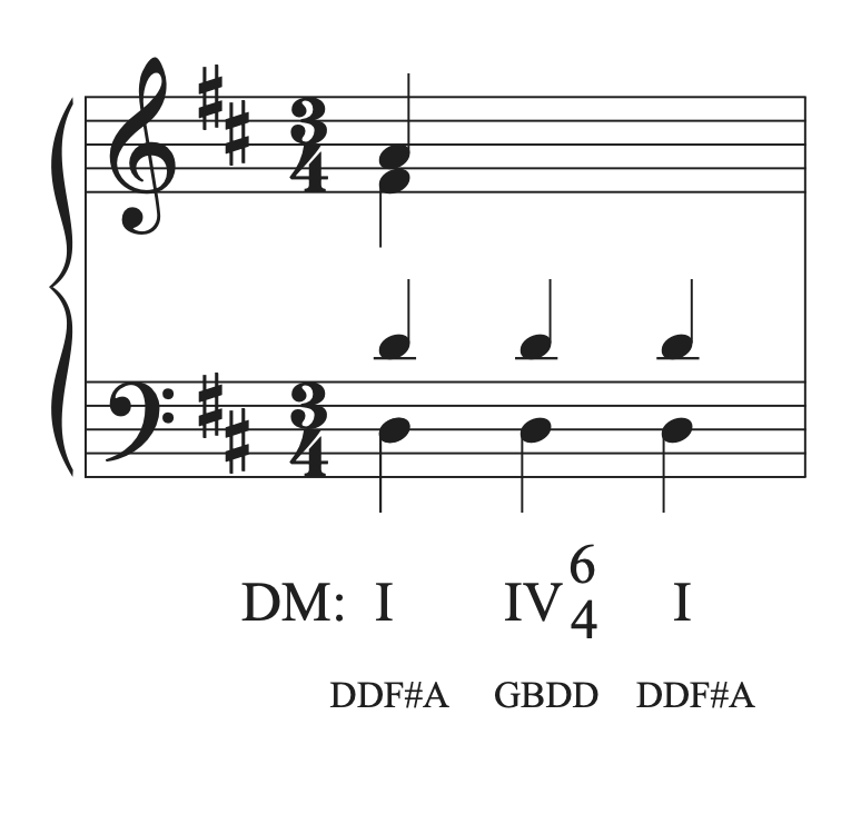Part writing the tenor voice in the pedal six-four chord in the musical example in D major.