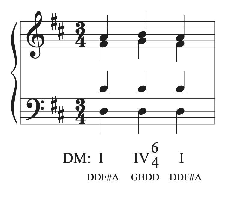 Part writing the alto and soprano voices in the pedal six-four chord in the musical example in D major.