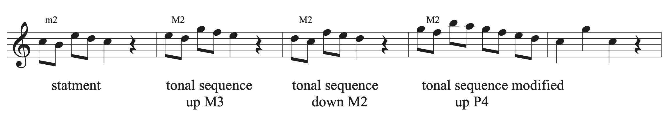 A statement followed by 3 repetitions of a sequence.