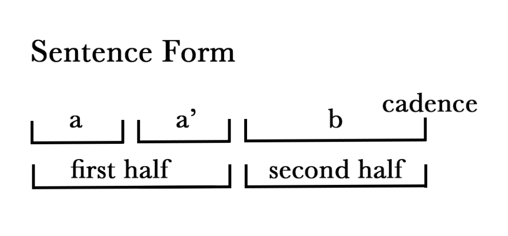 8-1-musical-phrases-and-sentences-tutorial-comprehensive